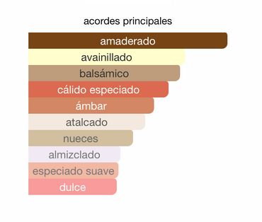 Replica By Fireplace