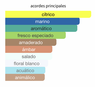 Invictus Set 100ml + 20 ml Travel