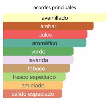Club de Nuit LionHeart Men