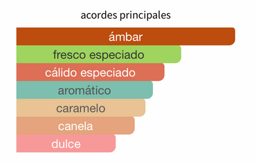 Qaed Al Fursan Untamed
