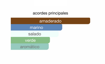 Join The Club 40 Knots